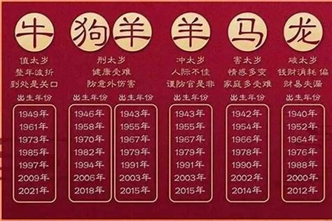 98年属啥|98年多大属什么 98年的现在应该多大